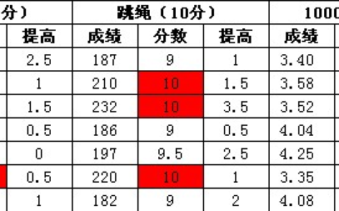 实例浅谈计算机在体育学科中的应用